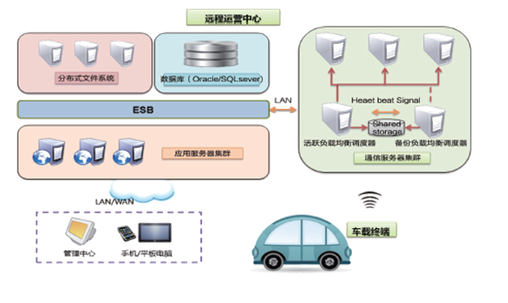 智能网联系统(图1) 智能网联系统(图1)